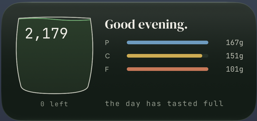 FitGlass Bowl widget