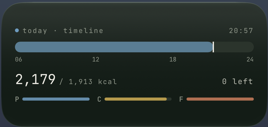 FitGlass Timeline widget