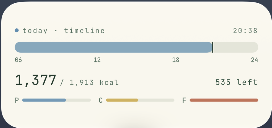 FitGlass Timeline widget